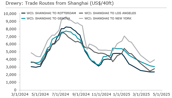 A graph of a line graph
AI-generated content may be incorrect., Picture